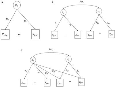 Improving the Precision of Ability Estimates Using Time-On-Task Variables: Insights From the PISA 2012 Computer-Based Assessment of Mathematics